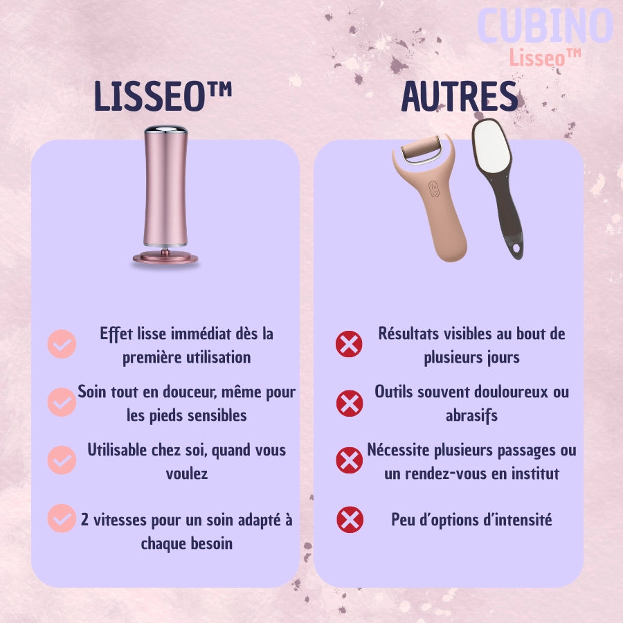 Lisseo™ – L’Essentiel pour des Pieds Doux